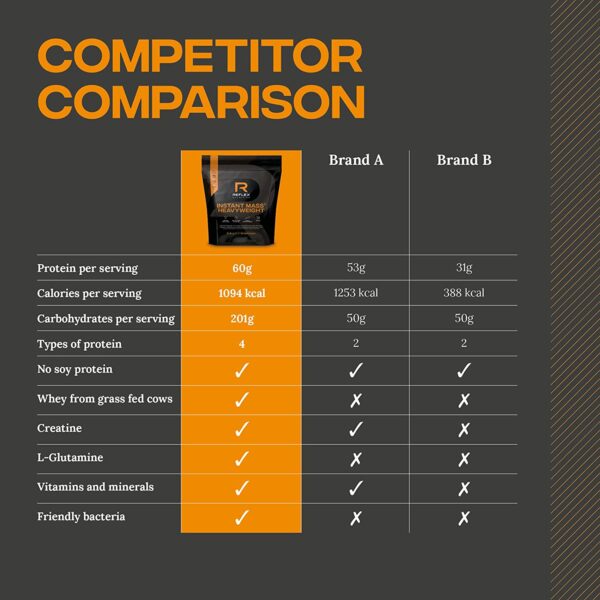 Instant Mass Heavy Weight 5.4kg Reflex